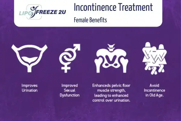 What Is Urinary Incontinence and Why Does It Happen Walsall?