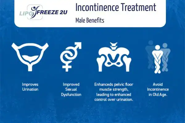 Erectile dysfunction treatment Walsall benefits